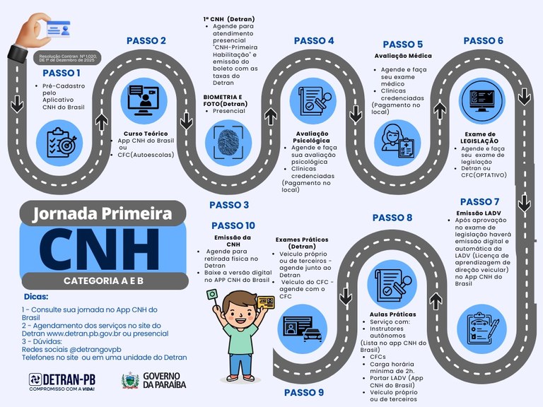 JORNADA PRIMEIRA CNH