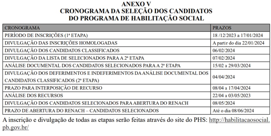 PHS - Novo Cronograma